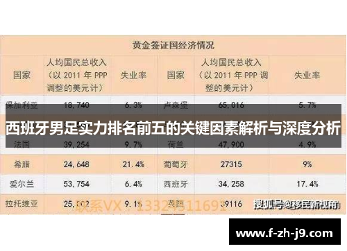 西班牙男足实力排名前五的关键因素解析与深度分析