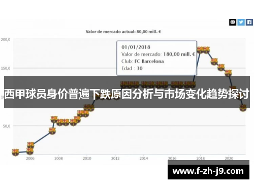 西甲球员身价普遍下跌原因分析与市场变化趋势探讨