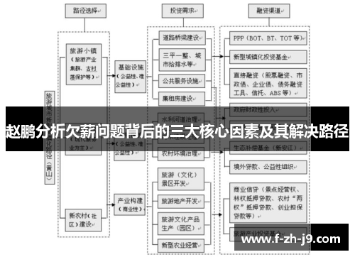赵鹏分析欠薪问题背后的三大核心因素及其解决路径