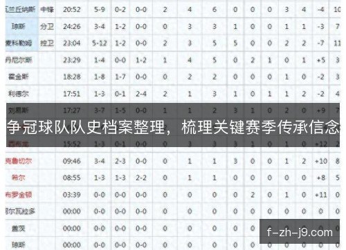争冠球队队史档案整理，梳理关键赛季传承信念